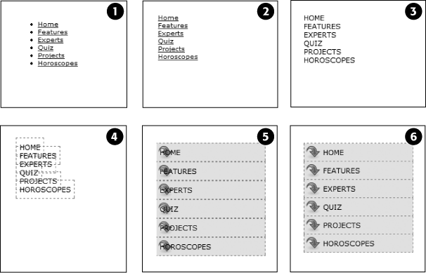 While it may feel like a lot of steps, transforming a plain unordered list of links into a sophisticated navigation bar requires only a few styles.