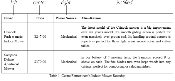 When applied to table cells, the CSS text-align property works like the <td> tag's align attribute. Use the CSS approach, however, since it lets you store the style information in an external style sheet. That way, if you decide you need to change alignment in your table cells from right to left, then you need to update only the external style sheet, not 10,000 individual <td> tags.