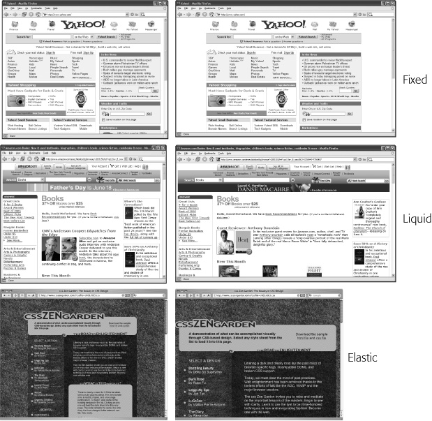 You have several ways to deal with the uncertain widths of web browser windows and browser font sizes. You can simply ignore the fact that your site's visitors have different resolution monitors and force a single, unchanging width for your page (top), or create a liquid design that flows to fill whatever width window it encounters (middle). An elastic design (bottom) changes width only when the font size—not the window width—changes.