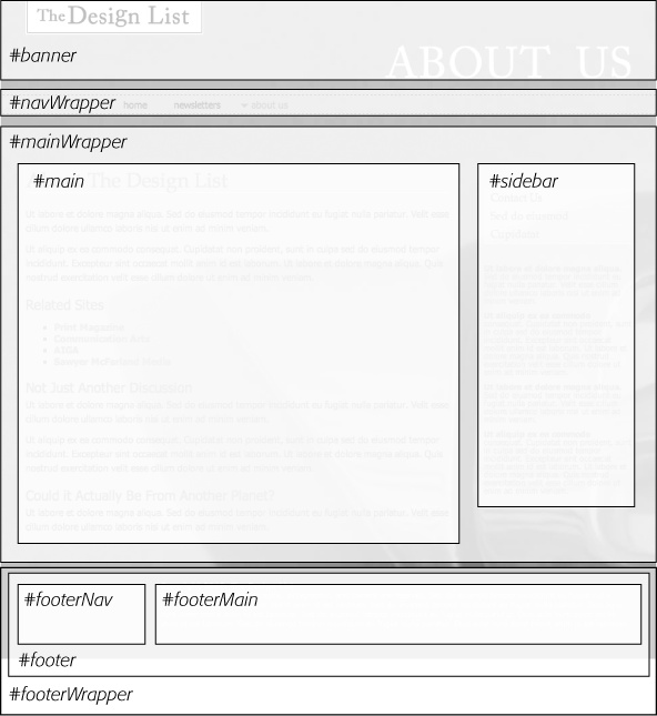 CSS layout lets you control the placement of elements on a page. When printing a page, some elements are better off not appearing at all. The banner, sidebar, and navigation elements don't add useful information to a printed document.