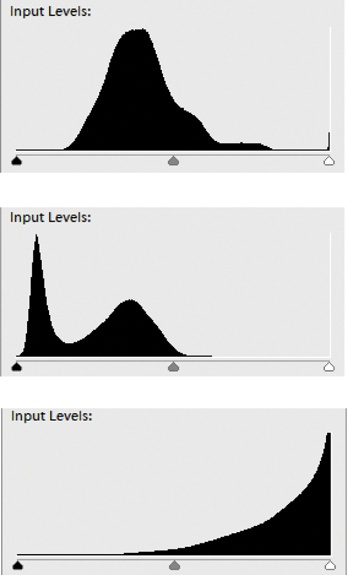 Top: If the bars in the histogram are all smooshed together like this, your photo doesn’t have a lot of tonal range. As long as you like how the photo looks, that’s not important. But if you’re unhappy with the photo’s color, it’s usually harder to get it exactly right in this kind of photo than in one that has a wider tonal range.Middle: If the mound is bunched up on the left side of the histogram, your photo is underexposed.Bottom: If you just have a big lump on the right side, your photo is overexposed.