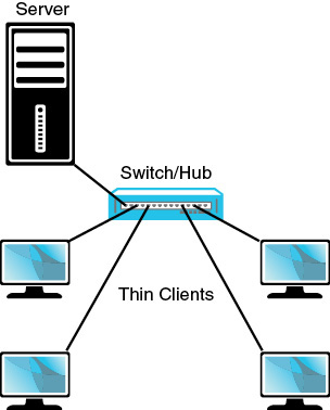 A network diagram illustrates a default L T S P without Internet connection.