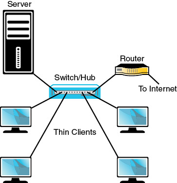 A network diagram illustrates a default L T S P with Internet connection.