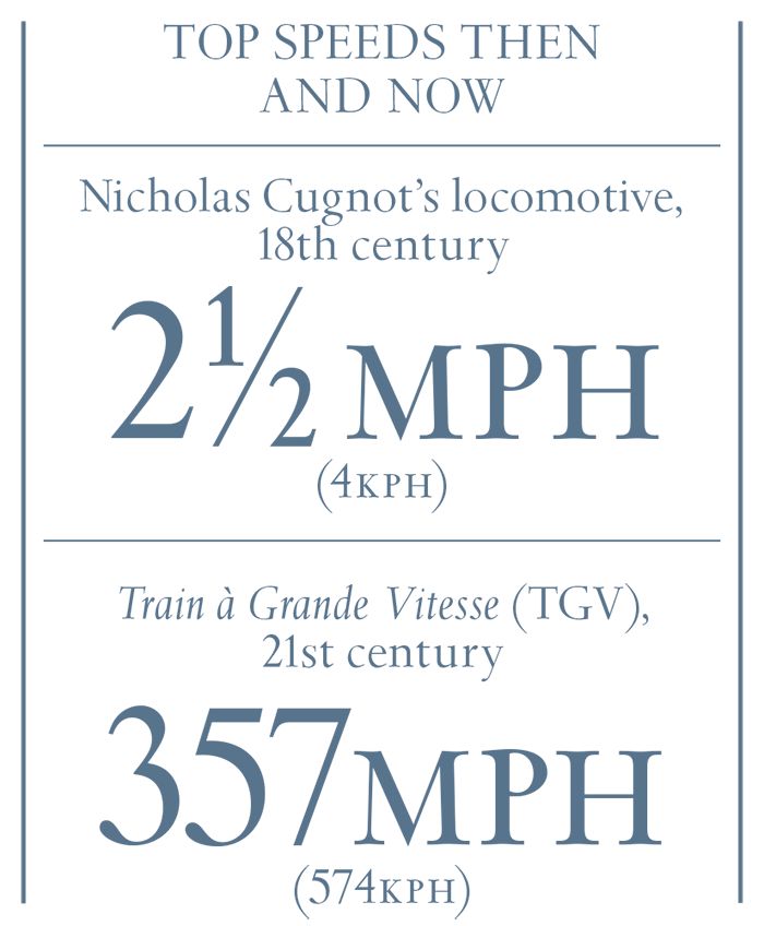 Top_speeds_then_and_now.png