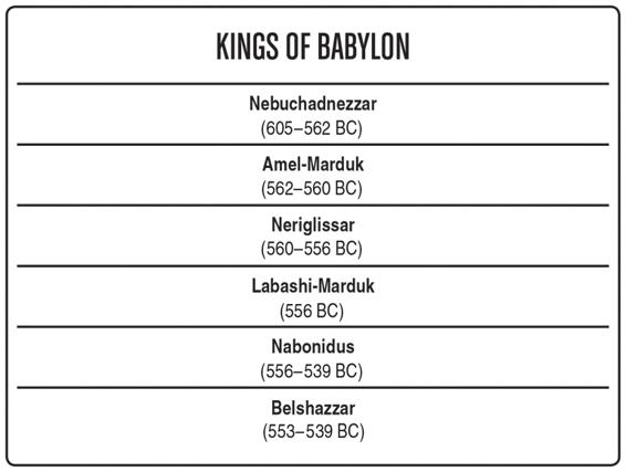 KINGS OF BABYLON Nebuchadnezzar (605 - 562 B.C.) Amel-Marduk (562 - 560 B.C.) Neriglissar (560 - 556 B.C.) Labashi-Marduk (556 B.C.) Nabonidus (556 - 539 B.C.) Belshazzar (550 - 539 B.C.)