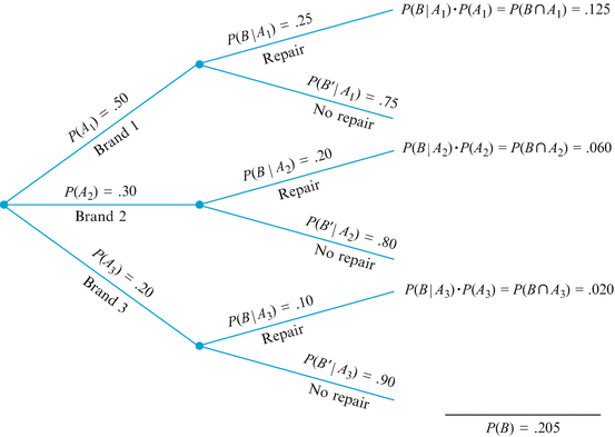 A305213_2_En_1_Fig11_HTML.gif