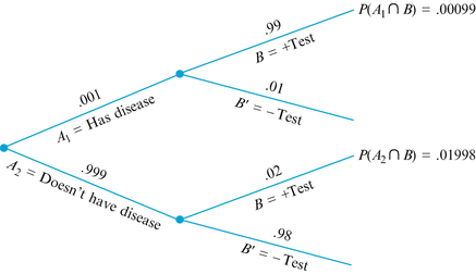 A305213_2_En_1_Fig13_HTML.gif