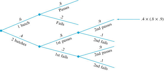 A305213_2_En_1_Fig14_HTML.gif