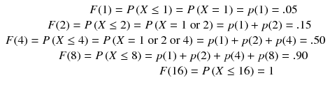
$$ \begin{array}{c}\hfill F(1)= P\left( X\le 1\right)= P\left( X=1\right)= p(1)=.05\hfill \\ {}\hfill F(2)= P\left( X\le 2\right)= P\left( X=1\ \mathrm{or}\ 2\right)= p(1)+ p(2)=.15\hfill \\ {}\hfill F(4)= P\left( X\le 4\right)= P\left( X=1\ \mathrm{or}\ 2\ \mathrm{or}\ 4\right)= p(1)+ p(2)+ p(4)=.50\hfill \\ {}\hfill F(8)= P\left( X\le 8\right)= p(1)+ p(2)+ p(4)+ p(8)=.90\hfill \\ {}\hfill F(16)= P\left( X\le 16\right)=1\hfill \end{array} $$
