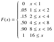 
$$ F(x)=\left\{\begin{array}{ll}\hfill 0& x<1\hfill \\ {}.05\hfill & 1\le x<2\hfill \\ {}.15\hfill & 2\le x<4\hfill \\ {}.50\hfill & 4\le x<8\hfill \\ {}.90\hfill & 8\le x<16\hfill \\ {}\hfill 1& 16\le x\hfill \end{array}\right. $$
