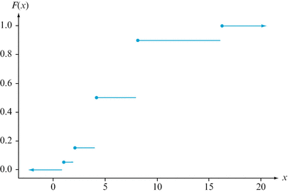 A305213_2_En_2_Fig5_HTML.gif