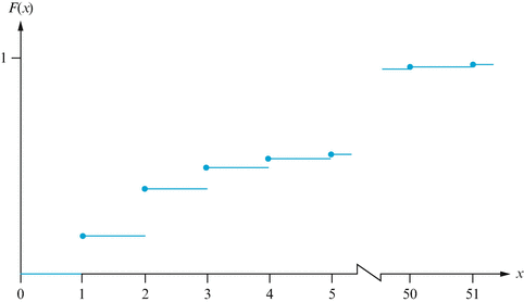 A305213_2_En_2_Fig6_HTML.gif