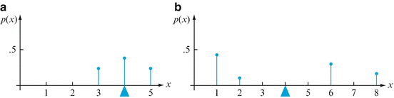 A305213_2_En_2_Fig7_HTML.gif