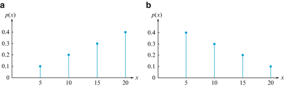 A305213_2_En_2_Fig9_HTML.gif