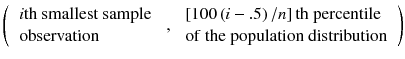
$$ \left(\begin{array}{ccc}\hfill \begin{array}{l} i\mathrm{th}\ \mathrm{smallest}\ \mathrm{sample}\\ {}\mathrm{observation}\end{array}\hfill & \hfill, \hfill & \hfill \begin{array}{l}\left[100\left( i-.5\right)/ n\right]\mathrm{th}\ \mathrm{percentile}\\ {}\mathrm{of}\ \mathrm{th}\mathrm{e}\ \mathrm{population}\ \mathrm{distribution}\end{array}\hfill \end{array}\right) $$
