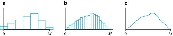 A305213_2_En_3_Fig1_HTML.gif