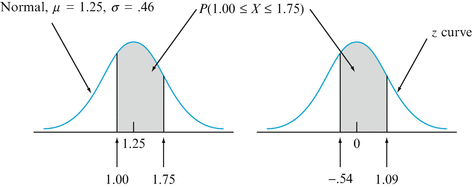 A305213_2_En_3_Fig20_HTML.gif