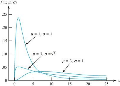 A305213_2_En_3_Fig28_HTML.gif