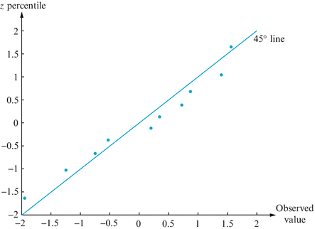 A305213_2_En_3_Fig31_HTML.gif