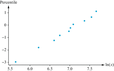 A305213_2_En_3_Fig35_HTML.gif