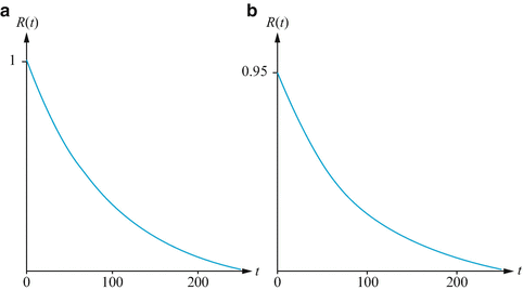 A305213_2_En_4_Fig18_HTML.gif