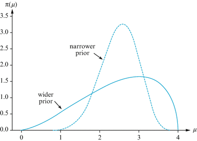 A305213_2_En_5_Fig14_HTML.gif