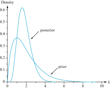 A305213_2_En_5_Fig15_HTML.gif