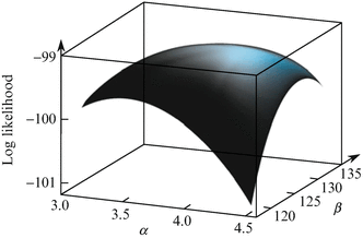 A305213_2_En_5_Fig4_HTML.gif
