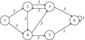 A305213_2_En_6_Fig7_HTML.gif
