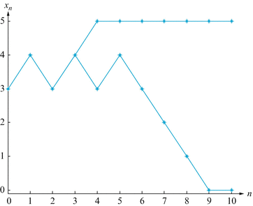 A305213_2_En_7_Fig14_HTML.gif
