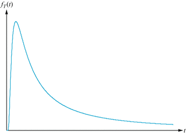 A305213_2_En_7_Fig23_HTML.gif
