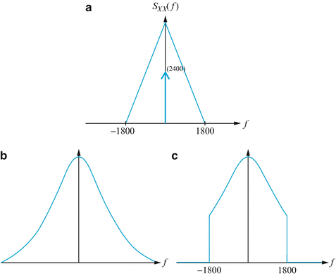 A305213_2_En_8_Fig11_HTML.gif