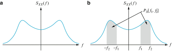 A305213_2_En_8_Fig3_HTML.gif