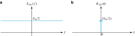 A305213_2_En_8_Fig4_HTML.gif