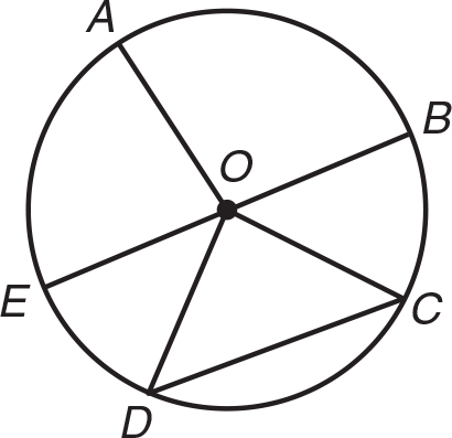 Circle with diameter AB and center O. Radius AO cuts the top part of the circle in half. Radii DO and CO have line DC forming triangle DOC. 