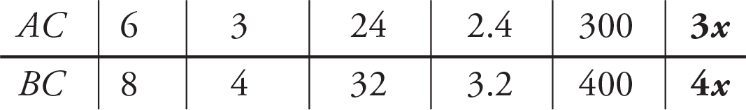 Table with two rows: AC and BC. In top row AC, there is the following: 6, 3, 24, 2.4, 300, 3x.  In bottom row BC, there is the following: 8, 4, 32, 3.2, 400, 4x.  