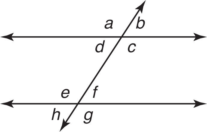 Parallel lines are intersected by a transversal. The top intersection has four angles: a, b, d, c. The bottom intersection has another four angles: e, f, h, g. 