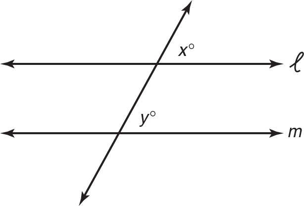 Parallel lines l and m intersected by a transversal. The top inside angle on line l is x and the top inside angle on m is y. Both x and y are equal. 