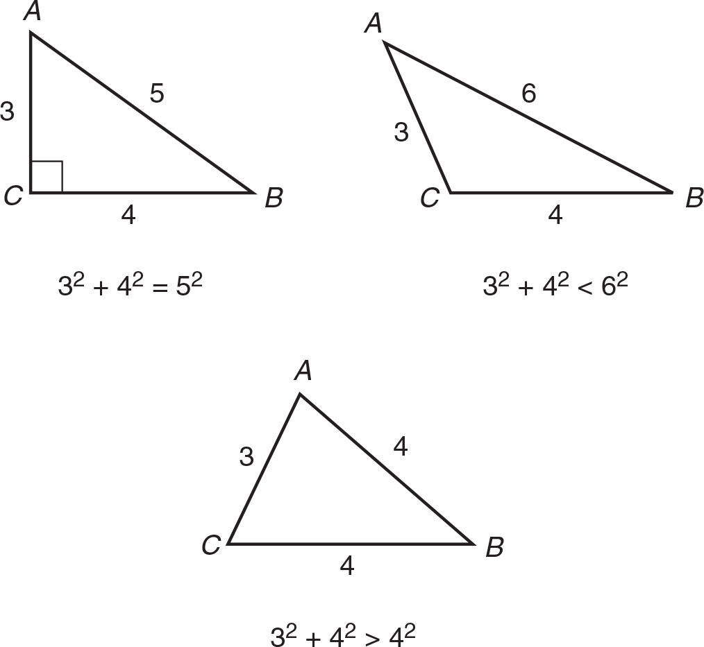 Three different triangles. The first triangle is right triangle ABC with sides 3-4-5. 3^2 + 4^2 = 5^2. The second triangle is obtuse triangle ABC with sides 3-4-6. 3^2 + 4^2 < 6^2. The third triangle is acute triangle ABC with sides 3-4-4. 3^2 + 4^2 > 4^2.