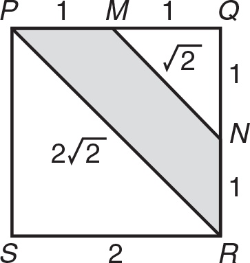 Square PQRS, with a side length of 2 and diagonal PR. PR is 2 radical 2. Midpoint M is between PQ, midpoint N is between QR, and the midpoints form line MN, which is radical 2. PM is 1, MQ is 1, RN is 1, and NQ is 1. The space between line PR and MN is shaded gray. 