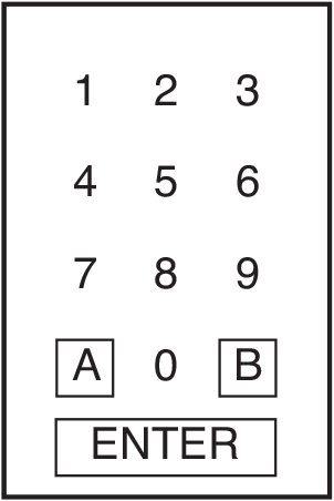 A number pad from 1 through 9 and 0. It also has buttons for A, B, and Enter. 