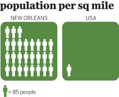 new-orleans-infographic-1jpg