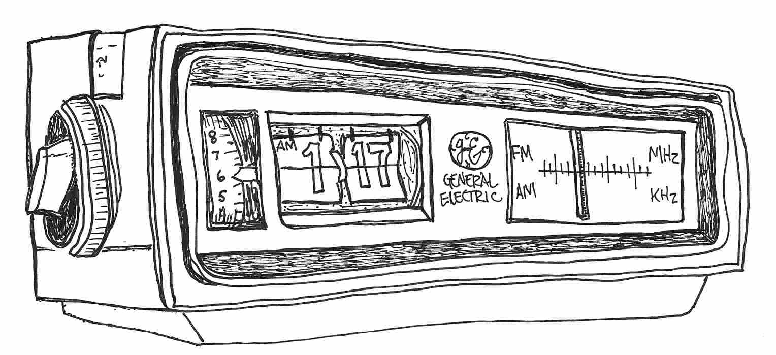 A rectangular radio alarm clock with a circular dial on the left side. On the front from left to right: a vertical dial with ‘8 7 6 5’ visible and an arrow pointing to the 6; a flip clock displaying 1:17 AM; the General Electric logo; and a radio slider with FM/AM on the left side and MHz/KHz on the right.
