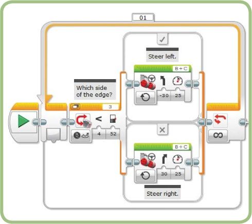 The LineFollower program