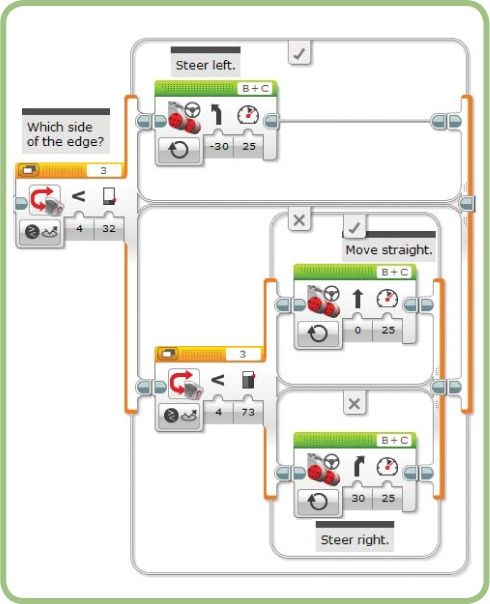 Setting the Threshold values