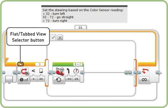 The Switch blocks as seen in Tabbed View