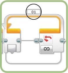 The Loop block name