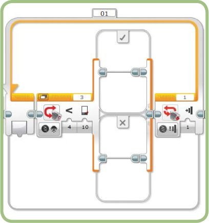 Adding the Switch block