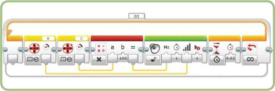 The SoundMachine program with tone control added