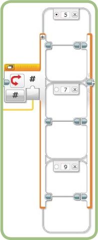 Selecting the case using a number